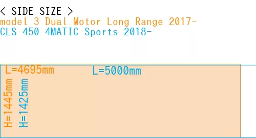 #model 3 Dual Motor Long Range 2017- + CLS 450 4MATIC Sports 2018-